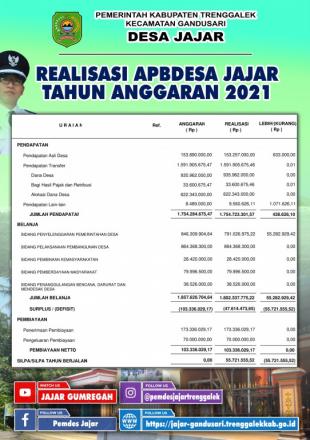 Laporan Realisasi APBDesa Jajar Tahun Anggaran 2021